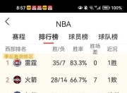米兰体育网页版-一周足球比赛战绩出炉，球队实力分出胜负的简单介绍