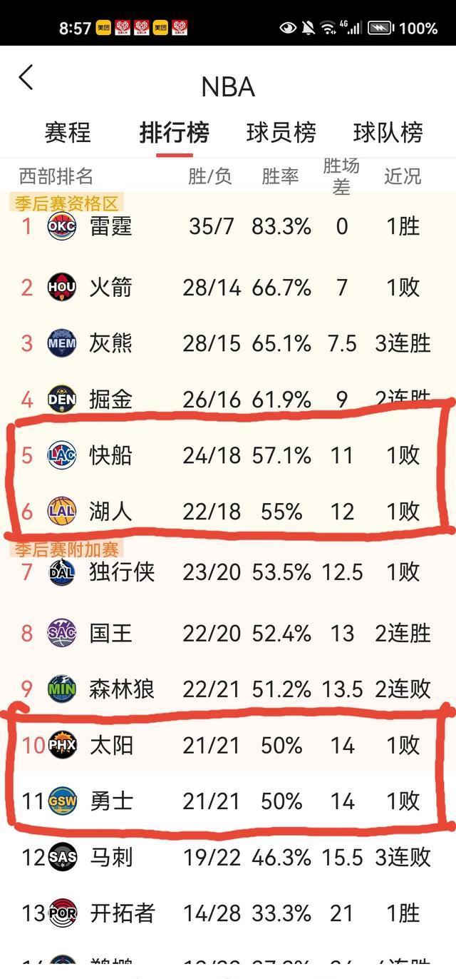 一周足球比赛战绩出炉，球队实力分出胜负的简单介绍